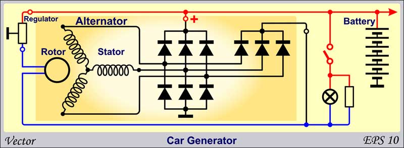 A car alternator to battery wiring diagram