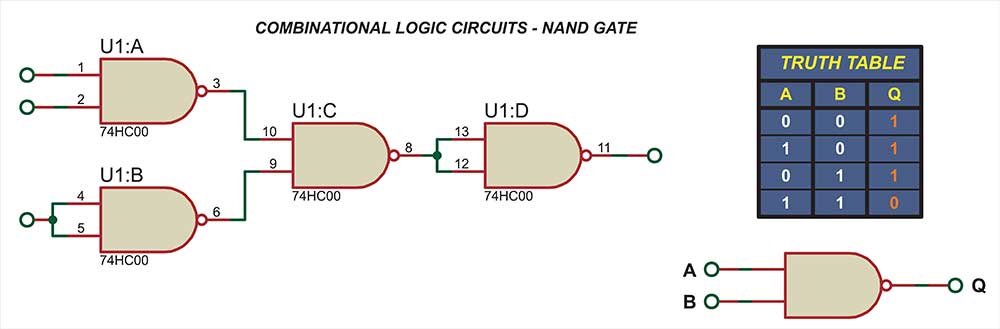 A combinational logic circuit diagram using NAND gates