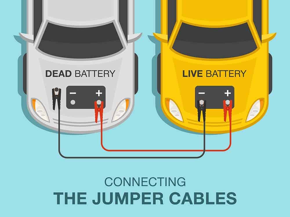 A vector image showing how to connect a jumper cable between two vehicles