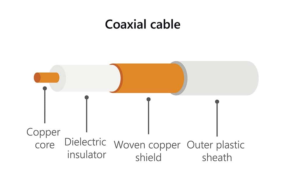 Coaxial Cable Sizes: How Size Matters in the Performance